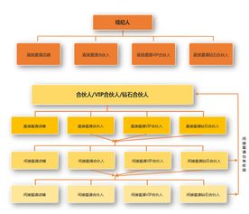 三寶地佛事用品商城 借力共享經濟，邀你成為自由合伙人，共創社會經濟咨詢服務新篇章
