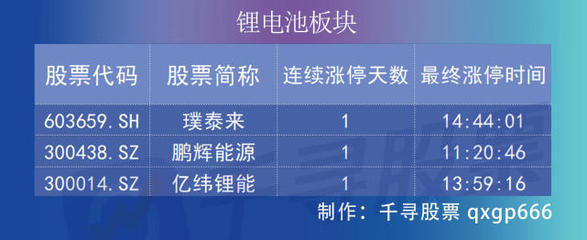 復(fù)盤者聯(lián)盟 三大股指齊飛，深成指收復(fù)萬點，金融股為何大爆發(fā)？