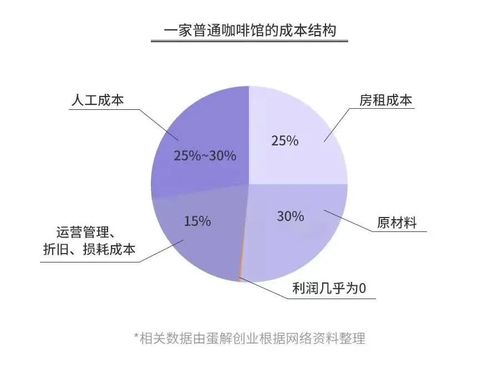 星巴克與海底撈 服務(wù)之外的價(jià)值創(chuàng)造——項(xiàng)目策劃與公關(guān)服務(wù)的隱性盈利引擎